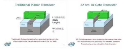 【兆恒機(jī)械】讓你更清楚的了解納米工藝、硅晶圓、IC