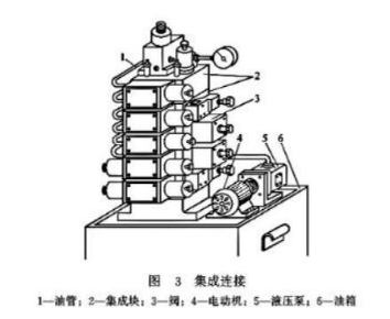 【兆恒機(jī)械】液壓閥的連接方式有幾種嗎？