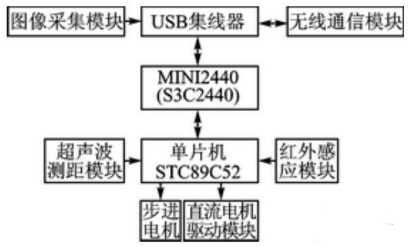 【兆恒機(jī)械】移動(dòng)機(jī)器人避障、測(cè)距，不可缺少的超聲波傳感器！