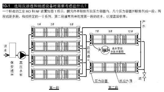 【兆恒機械】選用反滲透設備時需要考慮哪些因素？