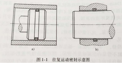 【兆恒機(jī)械】密封件的分類有哪些？