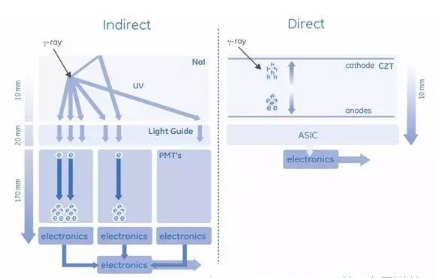 【兆恒機械】CZT晶體究竟有啥大本領(lǐng)？