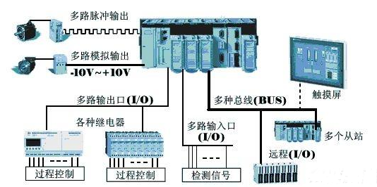 【兆恒機械】為什么在工業(yè)上多用PLC而不是單片機？