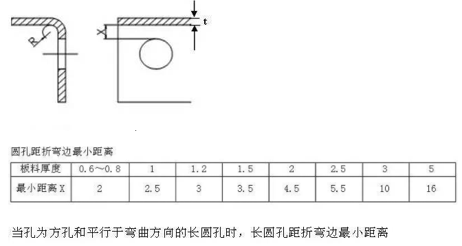 【兆恒機(jī)械】折彎件的孔到折彎邊的最小距離！