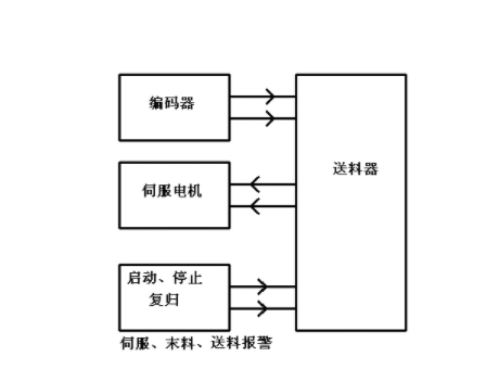 【兆恒機(jī)械】NC送料機(jī)細(xì)節(jié)上的改進(jìn)主要表現(xiàn)在哪些方面？