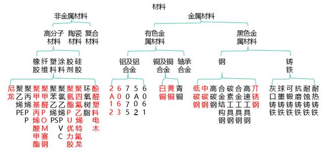 【兆恒機(jī)械】非標(biāo)設(shè)備機(jī)械設(shè)計中最常用的材料你了解嗎？